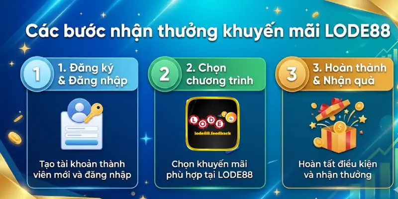 Các bước nhận thưởng