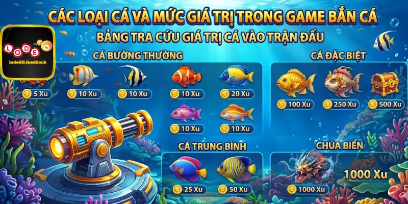 Các loại cá và mức giá trị trong game