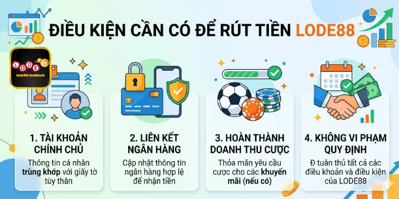 Điều Kiện Cần Có Để Rút Tiền LODE88