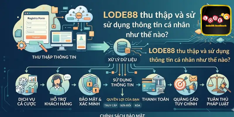 LODE88 thu thập và sử dụng thông tin cá nhân như thế nào?