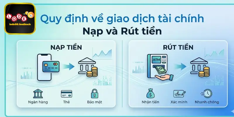 Điều khoản sử dụng về giao dịch tài chính (Nạp và Rút tiền)