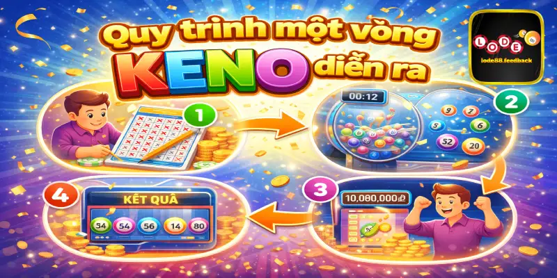 Quy trình một vòng Keno diễn ra