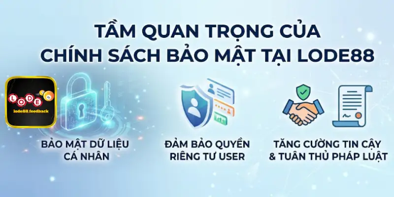 Tầm quan trọng của chính sách bảo mật tại LODE88