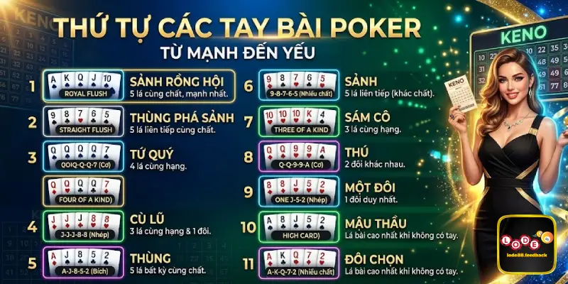 Thứ Tự Các Tay Bài Poker Từ Mạnh Đến Yếu
